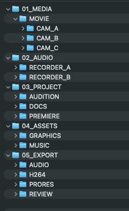 Finder — 生成された案件フォルダ構造